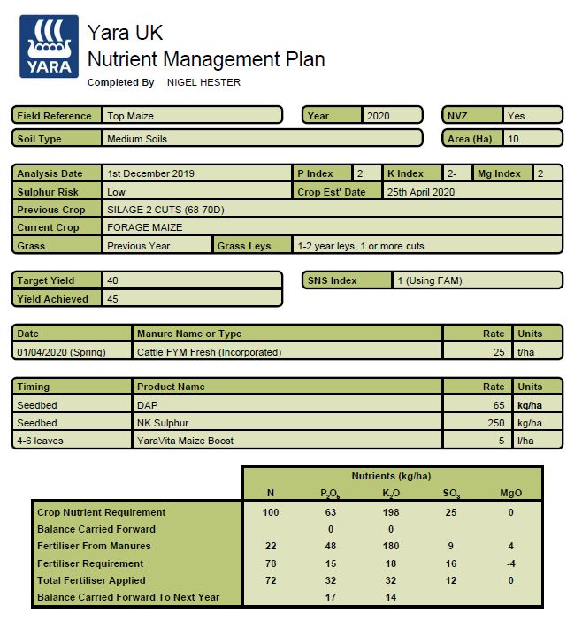 Maize NMP Report