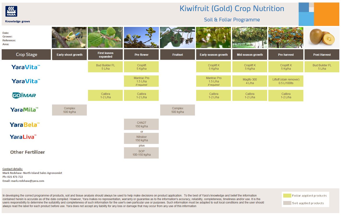 Kiwi Gold programme 2020.JPG